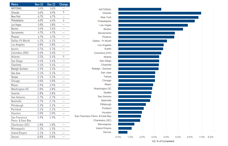 Self Storage Update | January 2023 Rate and Supply Trends - SkyView ...